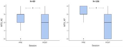 Short-term reduction of ankle spasticity after surgical lengthening of the triceps surae in chronic post-stroke patients: a retrospective cohort study